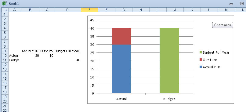 Stack chart.jpg